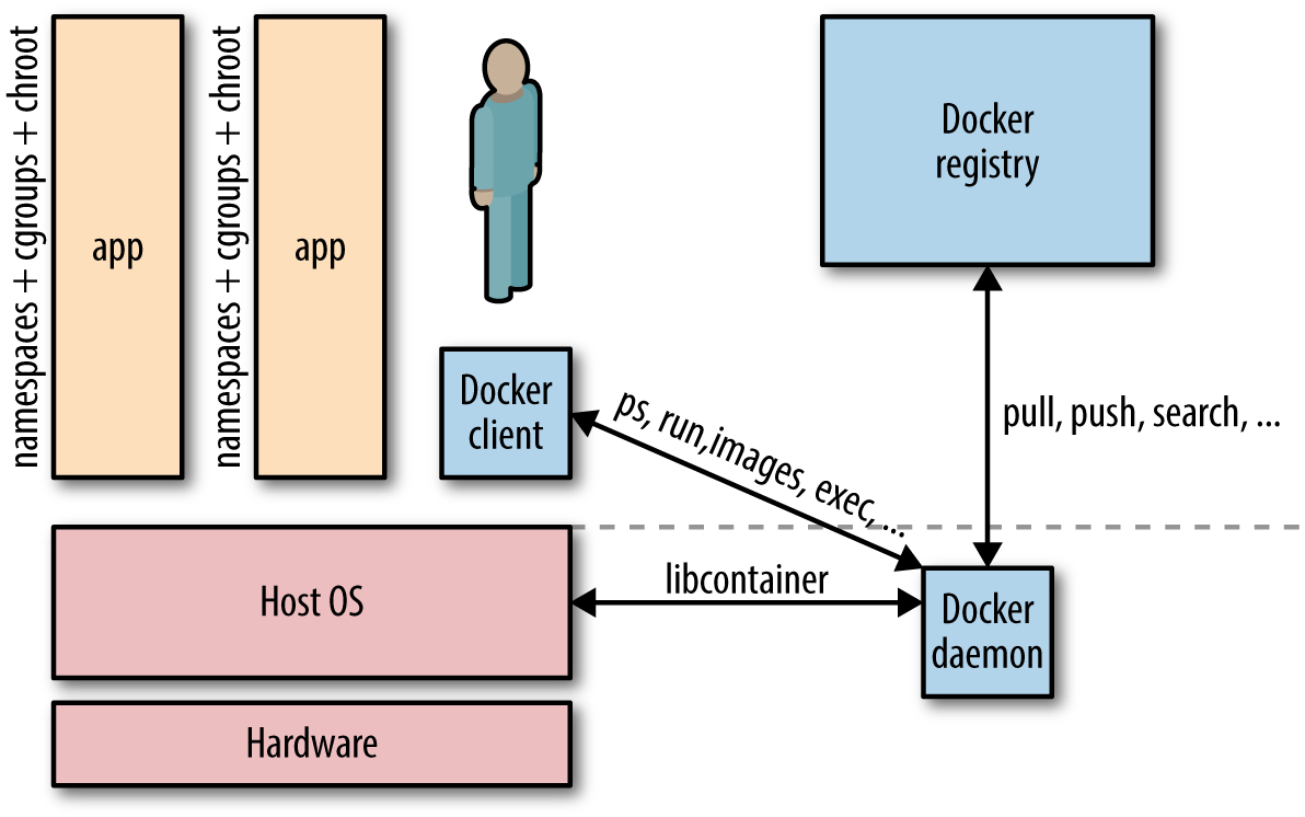 docker for mac network host mode